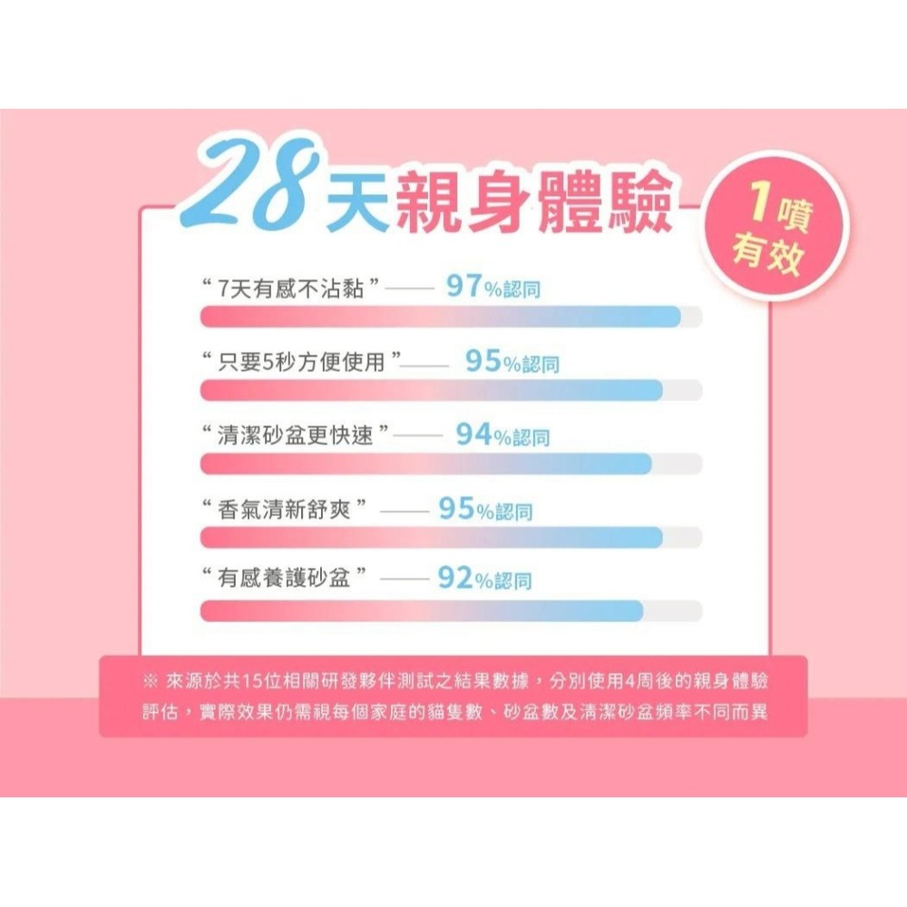 超凝小姐｜不沾黏貓砂盆噴霧150ml-細節圖6