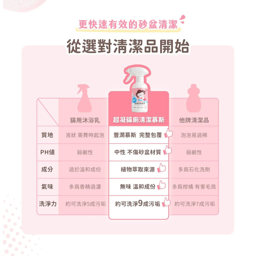超凝小姐｜超強效貓廁清潔慕斯  300ml-細節圖7