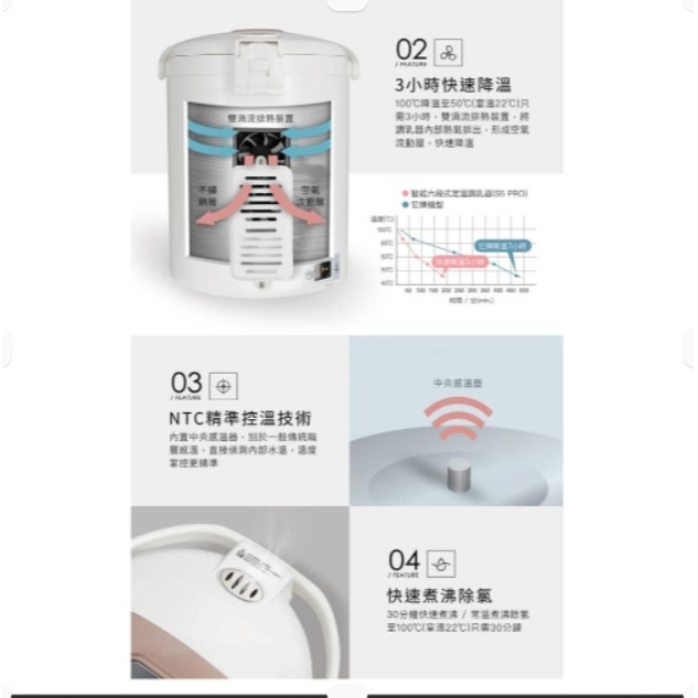 小獅王辛巴 Simba 智能六段式定溫調乳器S5 PRO S9952-細節圖5