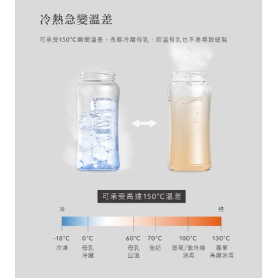 小獅王辛巴 Simba蘊蜜質金玻璃寬口防脹氣奶瓶180ml(附圓孔S奶嘴)-細節圖4