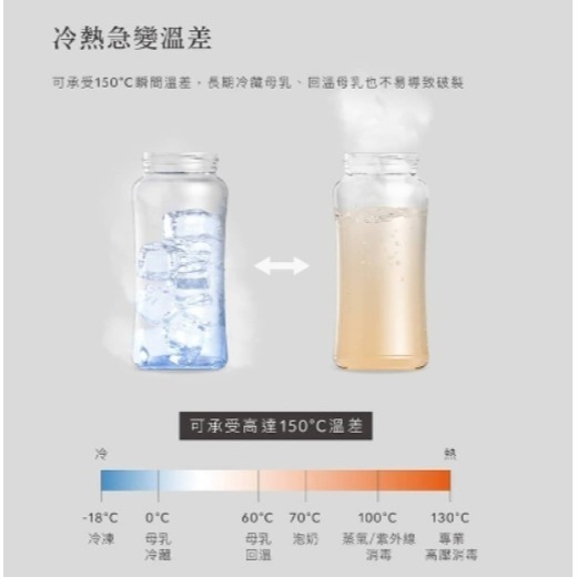 小獅王辛巴 Simba 蘊蜜質金玻璃寬口防脹氣奶瓶270ml(附圓孔S奶嘴)-細節圖4
