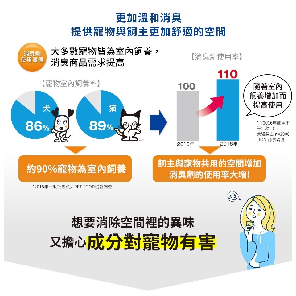 日本獅王一瓶搞定空間臭臭除-無香味/薄荷香 400ml-細節圖2