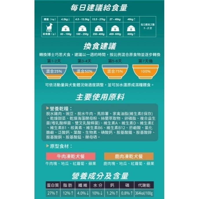 博士巧思 牛肉/鹿肉凍乾 犬食嘗鮮包100g 嚐鮮包-細節圖3