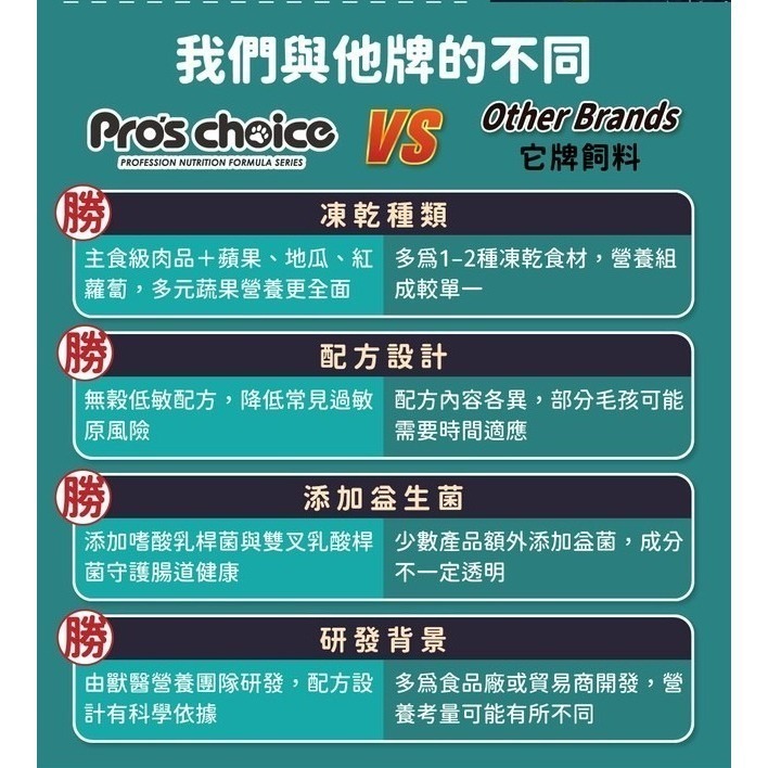 博士巧思 牛肉/鹿肉凍乾 犬食嘗鮮包100g 嚐鮮包-細節圖5