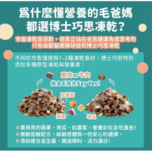 博士巧思 牛肉/鹿肉凍乾 犬食嘗鮮包100g 嚐鮮包-細節圖7