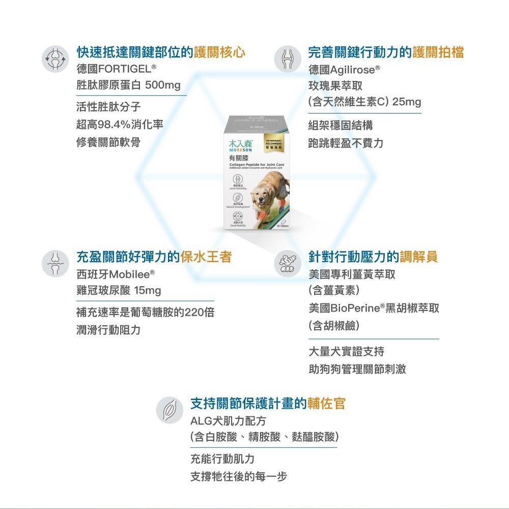 【10月活動 買大送小】MORESON 木入森 犬寶有關膝60顆(狗狗關節保養)-細節圖3