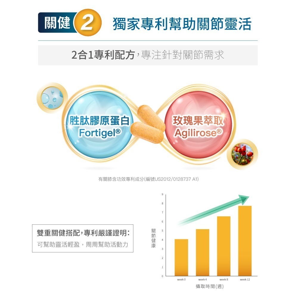 【10月活動 買大送小】MORESON 木入森 犬寶有關膝60顆(狗狗關節保養)-細節圖6