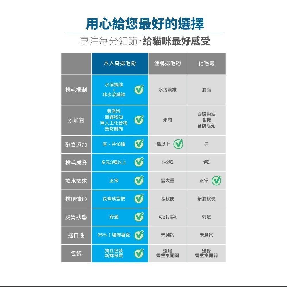 木入森 貓咪排毛粉30包/盒(貓草/起司/鮮蝦 比化毛膏更好的選擇 專利纖維與酵素)-細節圖9