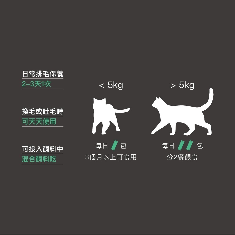 木入森 貓咪排毛粉30包/盒(貓草/起司/鮮蝦 比化毛膏更好的選擇 專利纖維與酵素)-細節圖10