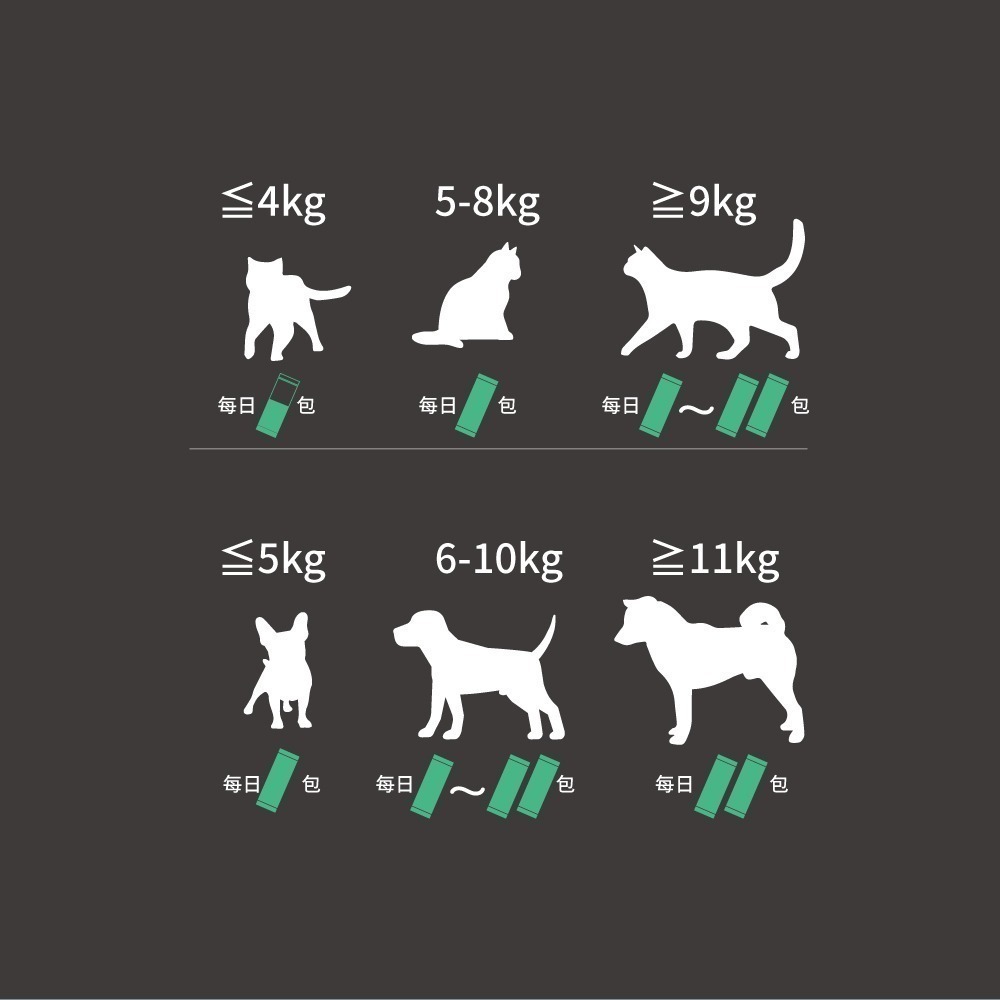 木入森 寵物魚油粉 30包/盒(粉狀腥味少 貓狗愛吃 Omega-3 皮膚保健 守護眼睛)-細節圖5