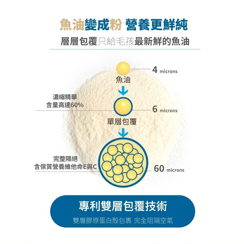 木入森 寵物魚油粉 30包/盒(粉狀腥味少 貓狗愛吃 Omega-3 皮膚保健 守護眼睛)-細節圖7