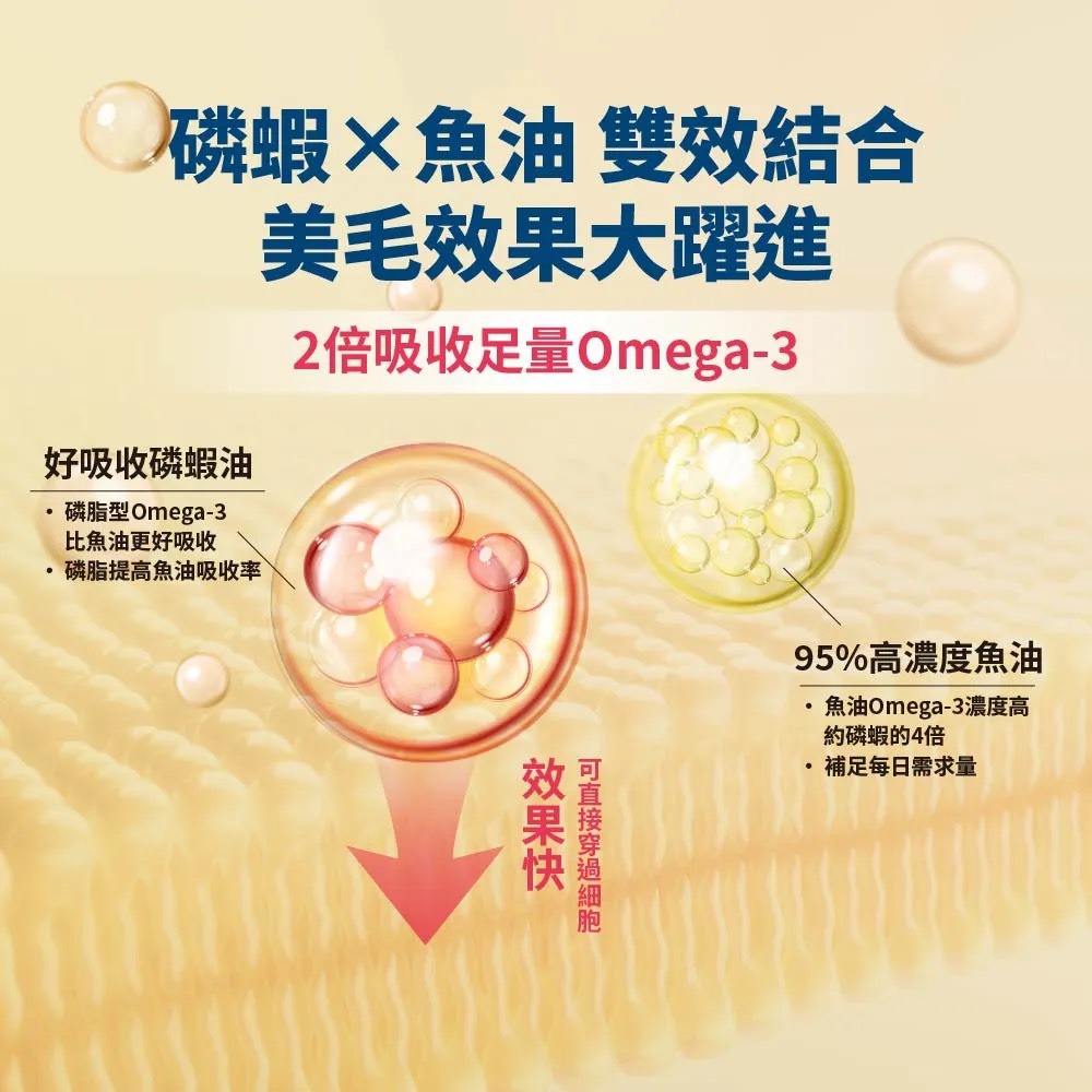 【毛掌醫學】磷蝦魚油 速餵壓瓶 | 爆毛神器 犬貓適用 16ml-細節圖4