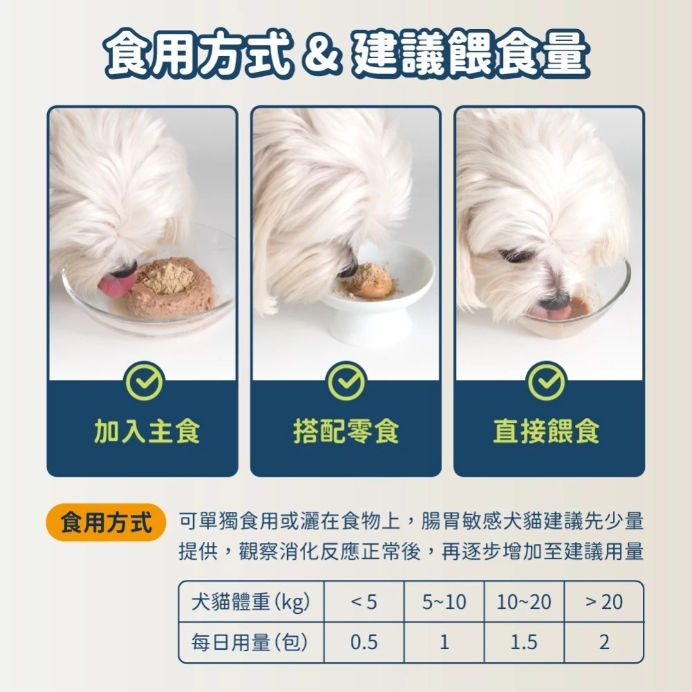 汪喵星球 呼吸道保健 盒裝30包 2G/包 貓狗 保健品-細節圖8