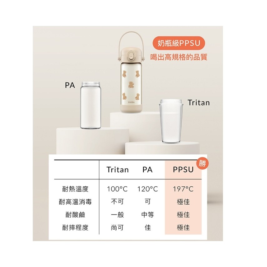 小獅王辛巴 鉑金PPSU兒童水壺  直飲/吸管 水杯 400ml 共六款 背帶/吸管配件 另購-細節圖6