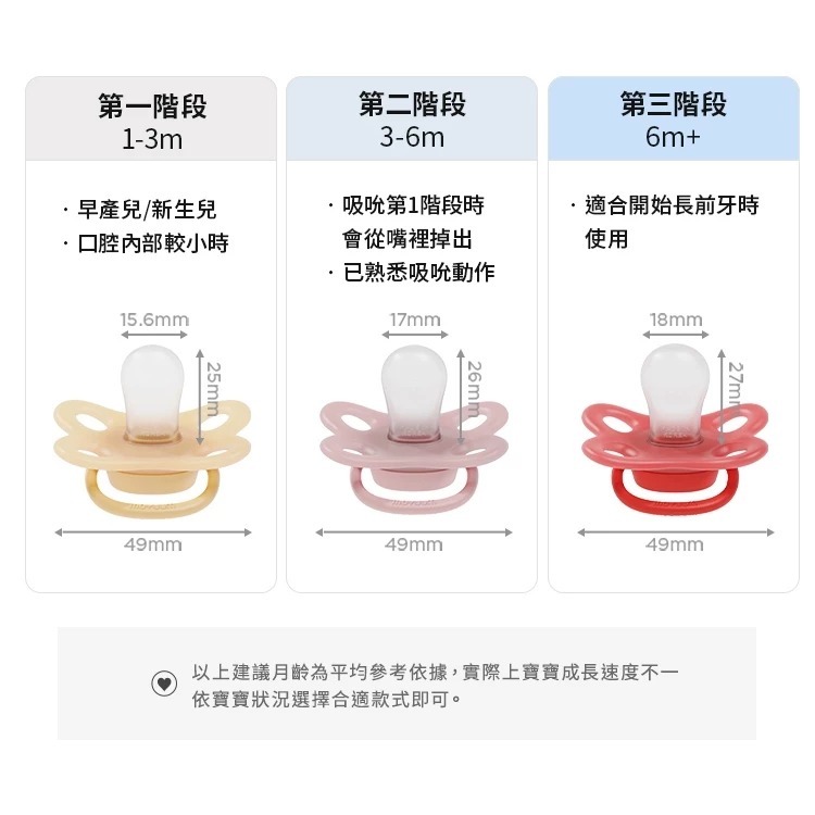 MOYUUM 韓國 透氣式矽膠奶嘴收納盒組 蝴蝶款-多款可選 (1-6M+)-細節圖3