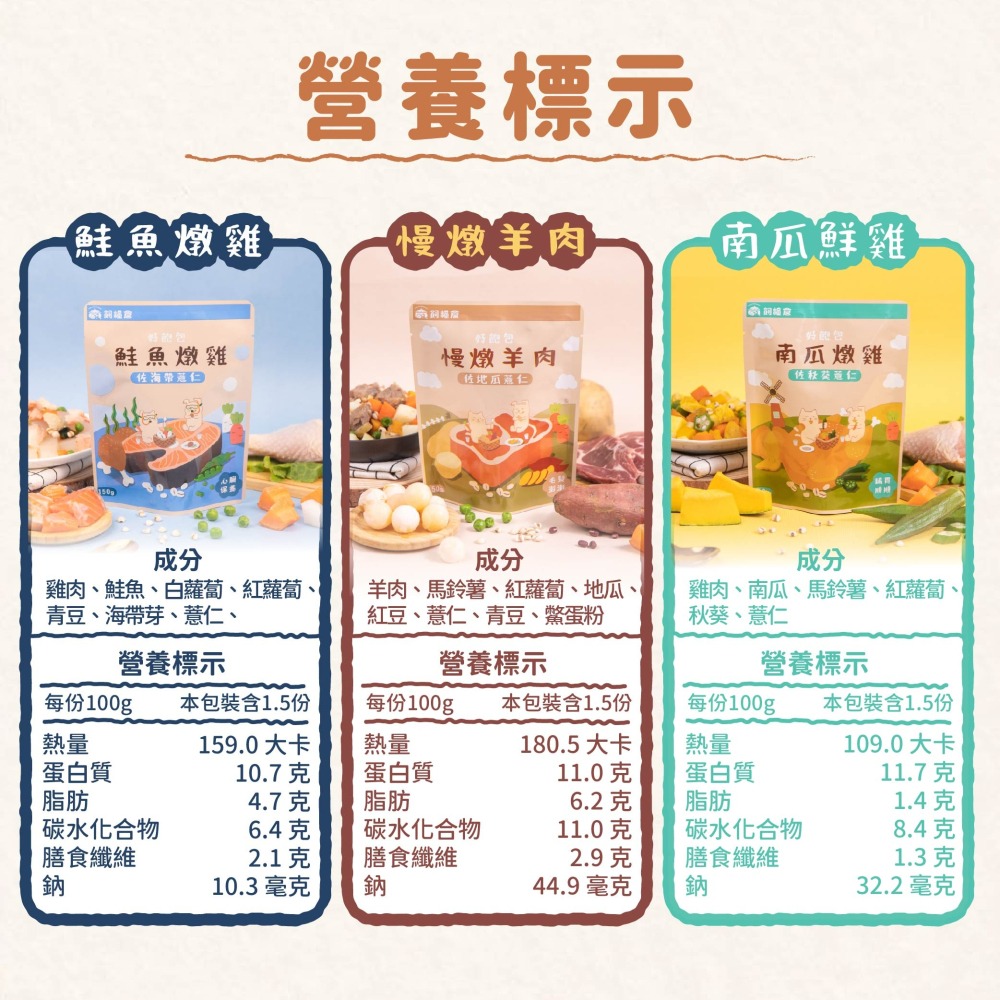 飼糧倉 狗狗鮮食餐包150G 拌拌餐包 鮮肉主食餐包 狗餐包 犬餐包 主食餐包-細節圖2