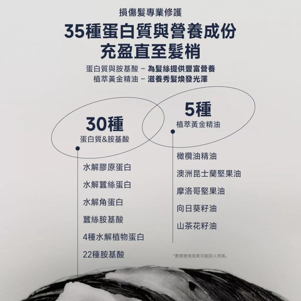 韓國帶回正品全新UNOVE 柔諾依 角蛋白柔順修護髮膜 207ml(柔綻花香)-細節圖5