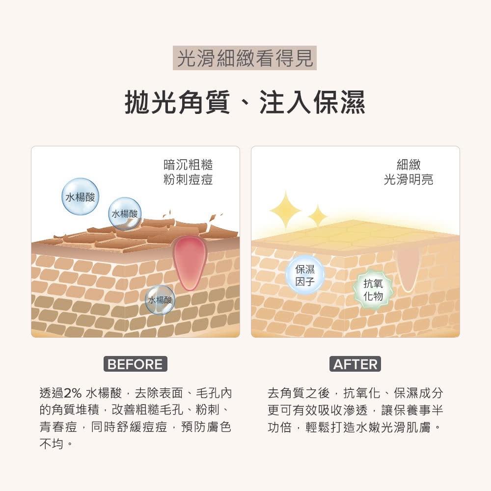 [聊聊免運] 全新升級 Paula＇s Choice 寶拉珍選 2%水楊酸身體乳 60ml 官網正品-細節圖7