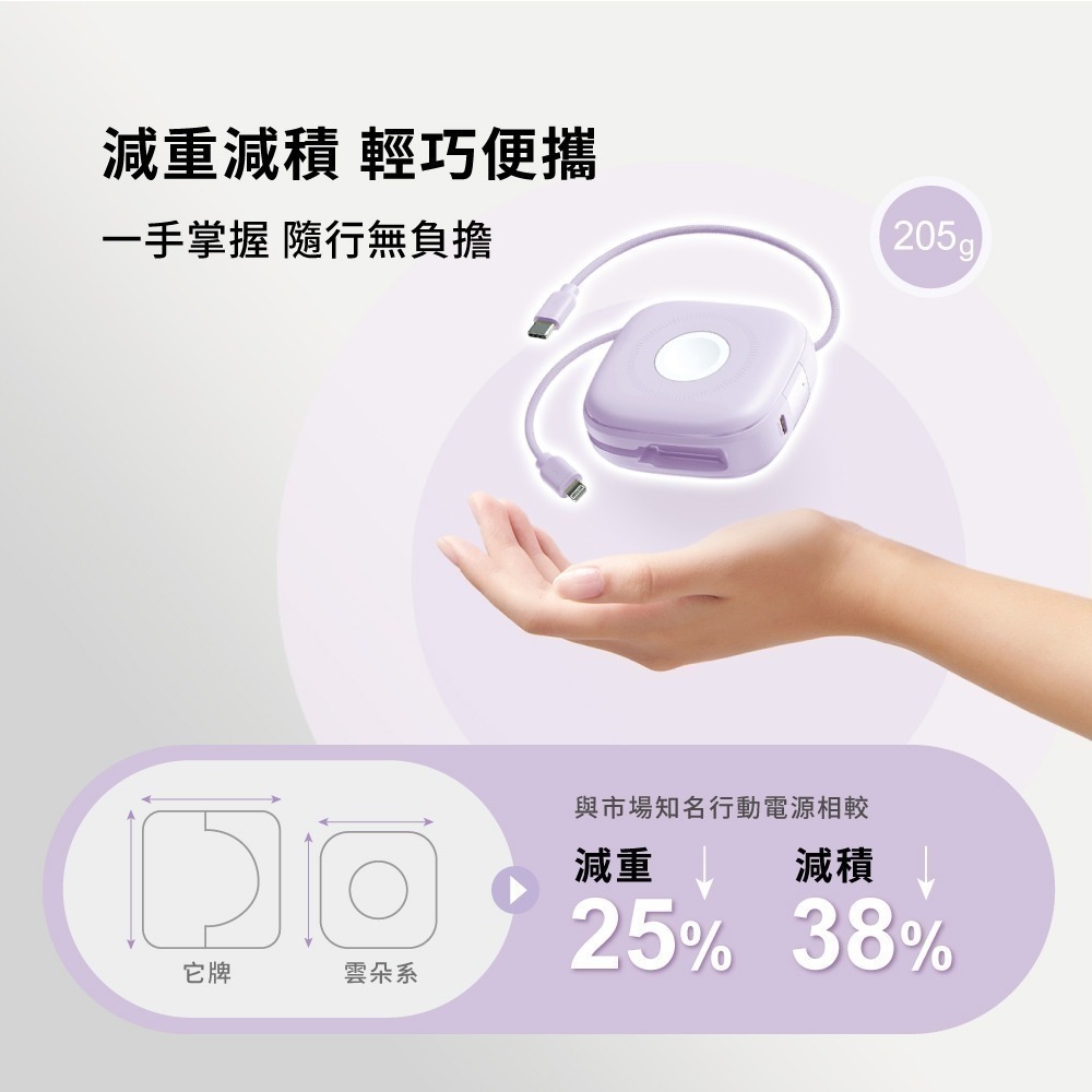 免運 雲朵 aircolor 雲朵系 磁吸快充行動電源 10000mah 自帶線L+C 蘋果 手錶耳機-細節圖4