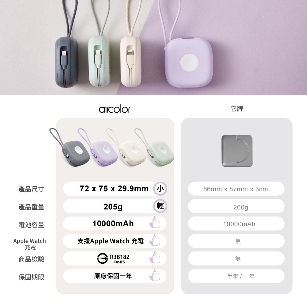免運 雲朵 aircolor 雲朵系 磁吸快充行動電源 10000mah 自帶線L+C 蘋果 手錶耳機-細節圖10