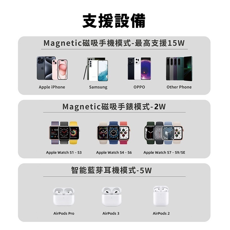 免運 Oweida 三合一折疊式 15W磁吸無線充電座 適用iPhone Airpods Apple Watch-細節圖5