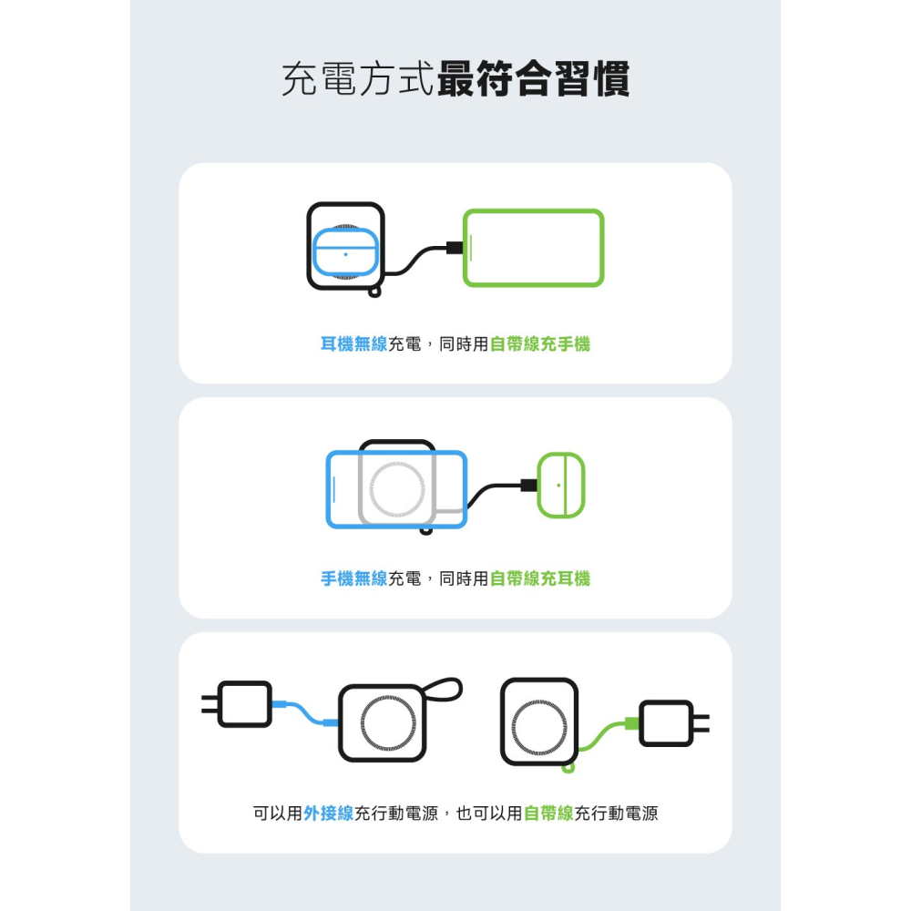 免運 POLYBATT 10000mAh 20W 磁吸多能充行動電源 37Wh 自帶線Type-C Lightning-細節圖6
