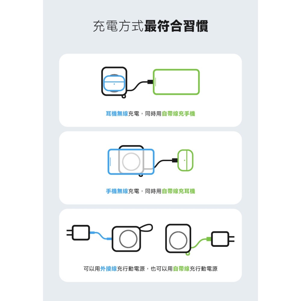 免運 POLYBATT 10000mAh 20W 磁吸多能充行動電源 37Wh 自帶線Type-C Lightning-細節圖6