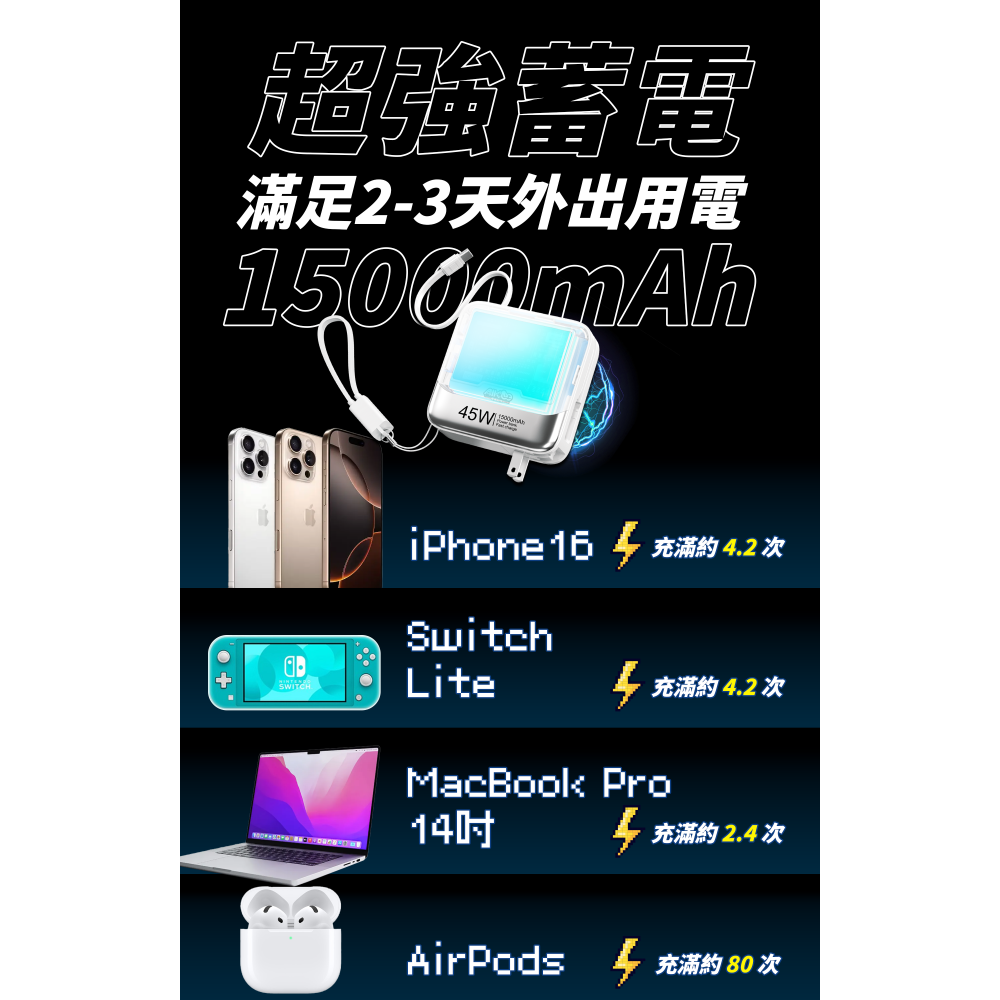 免運 AIKee 愛客科技 麥塊充 45W 特快充行動電源 15000mAh 三合一行動電源 可上飛機-細節圖4