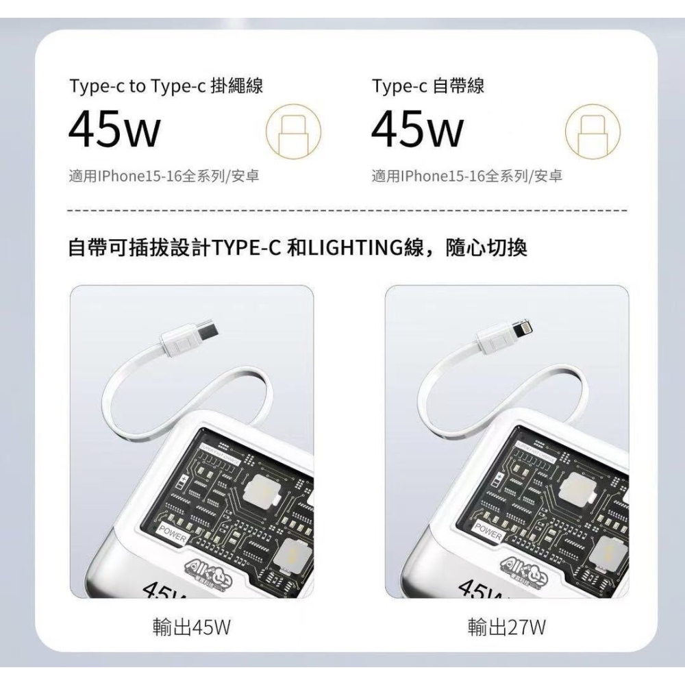 免運 AIKee 愛客科技 麥塊充 45W 特快充行動電源 15000mAh 三合一行動電源 可上飛機-細節圖6