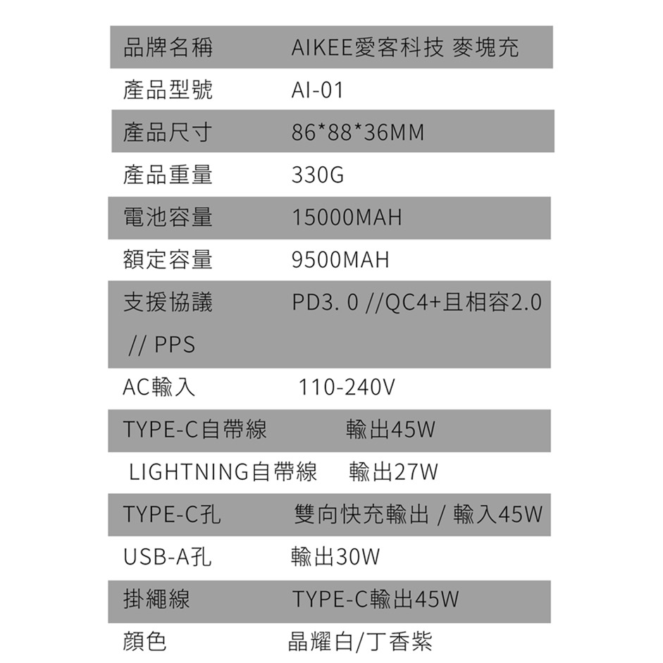 免運 AIKee 愛客科技 麥塊充 45W 特快充行動電源 15000mAh 三合一行動電源 可上飛機-細節圖10