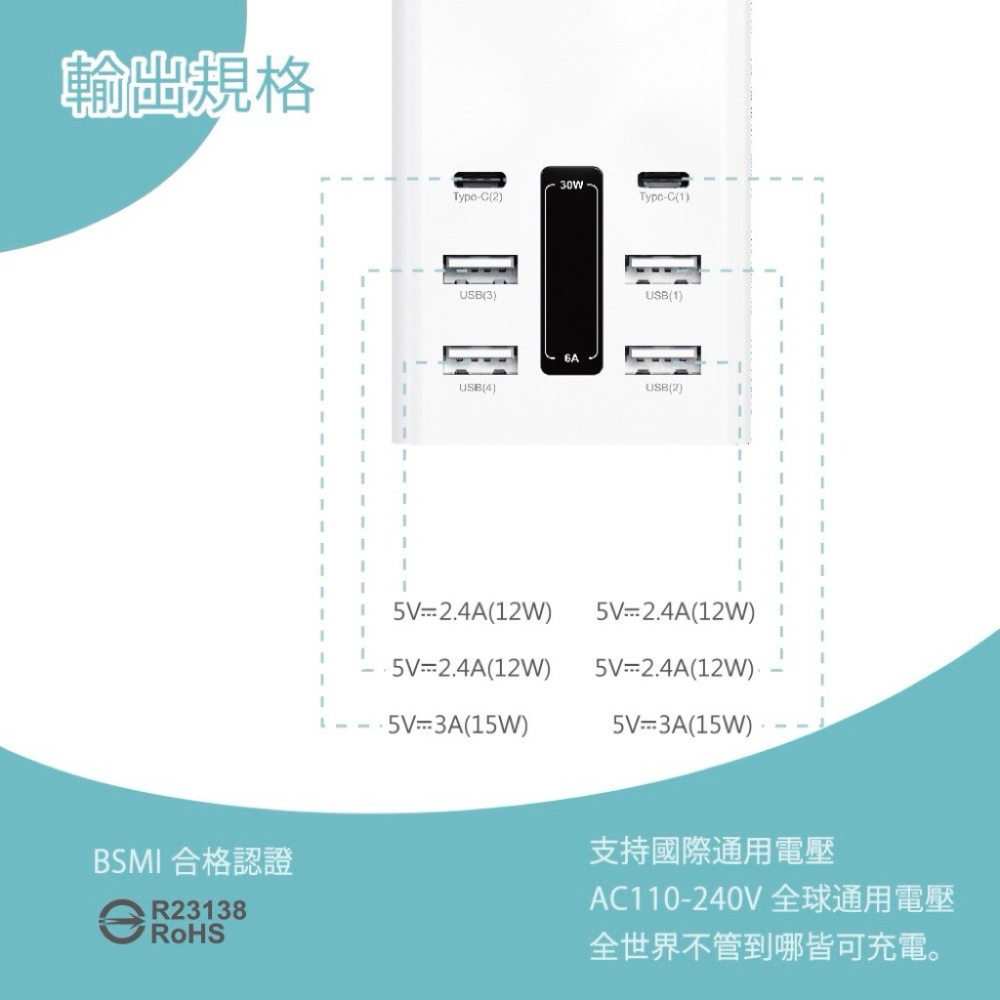 台灣製 KooPin USB延長線 30W 六孔智慧4A2C電源供應器 充電器 出國旅行充電頭推薦-細節圖5