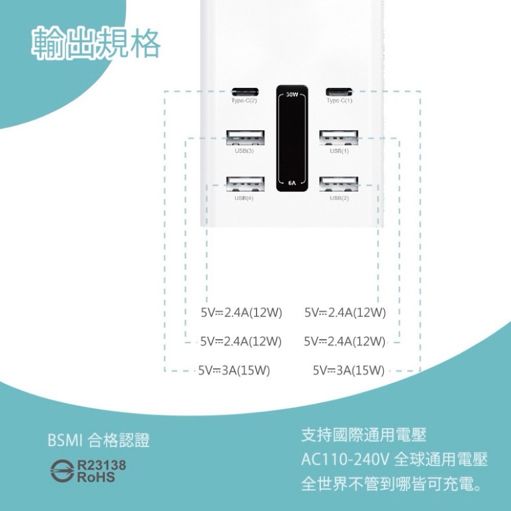 台灣製 KooPin USB延長線 30W 六孔智慧4A2C電源供應器 充電器 出國旅行充電頭推薦-規格圖7