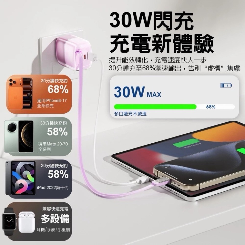 DA 30W 冰立方 氮化鎵 雙孔充電器 PD充電頭 自帶充電線 QC快充 折疊插頭 安卓 蘋果快充頭-細節圖5