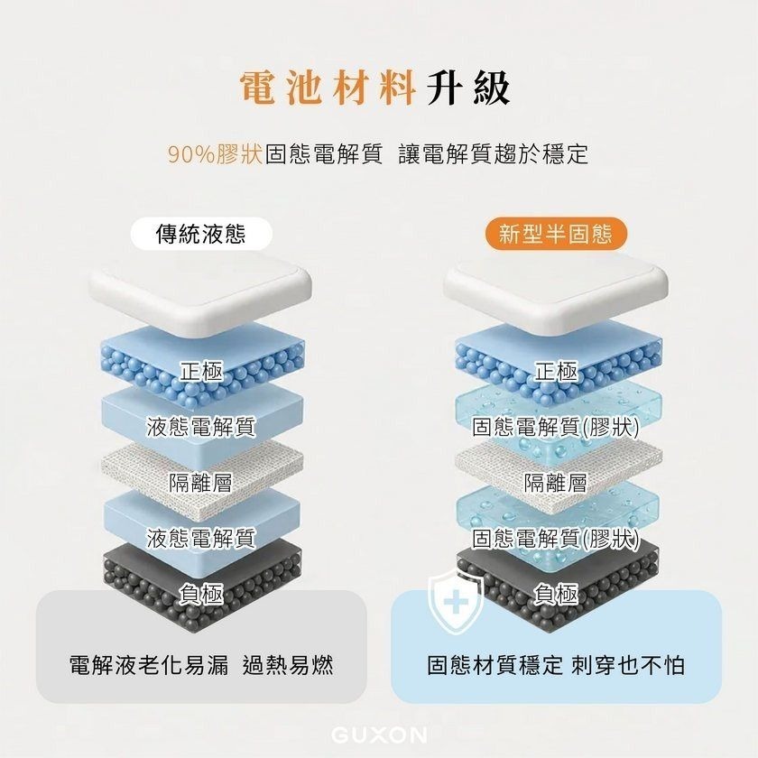 團購價 guxon 極方塊 固態防爆 自帶雙線行動電源-細節圖8