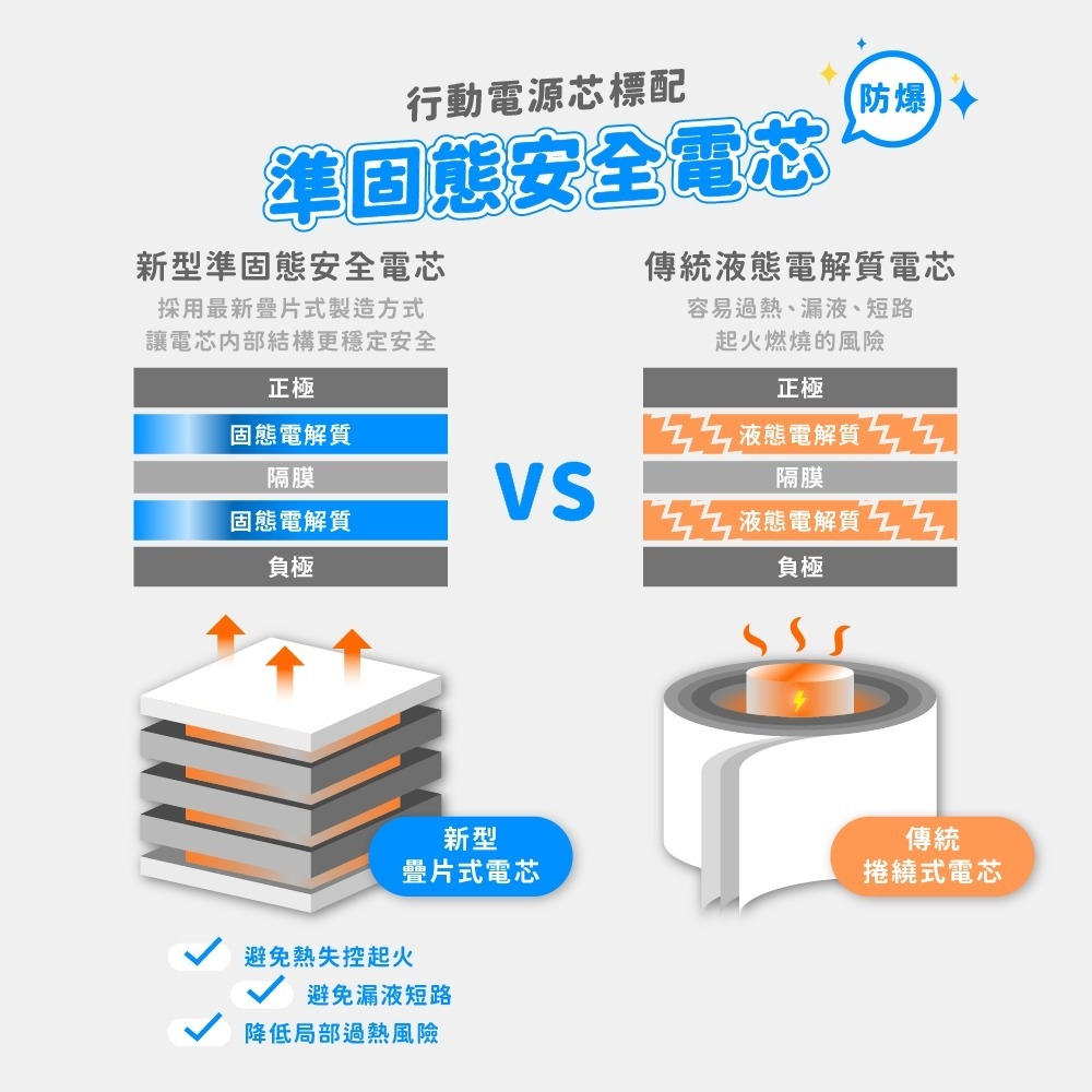 aircolor 雲朵系35W qi2磁吸行動電源 10000mAh 防爆準固態 蘋果手錶耳機可充-細節圖3