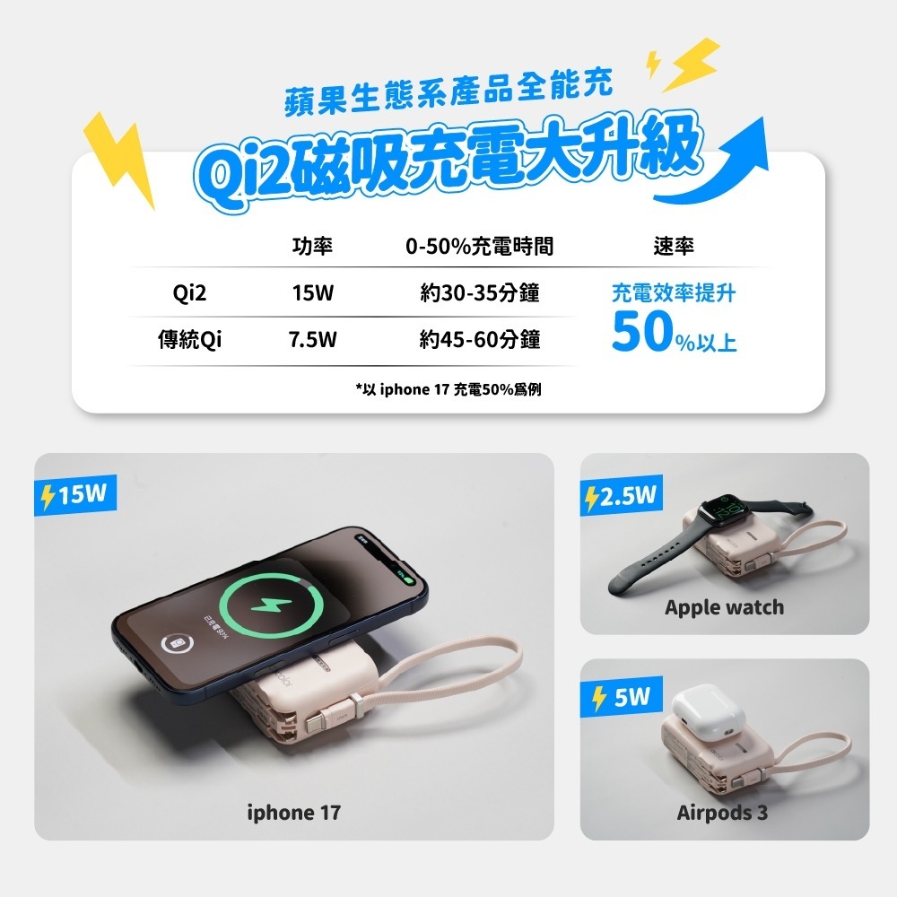 aircolor 雲朵系35W qi2磁吸行動電源 10000mAh 防爆準固態 蘋果手錶耳機可充-細節圖4