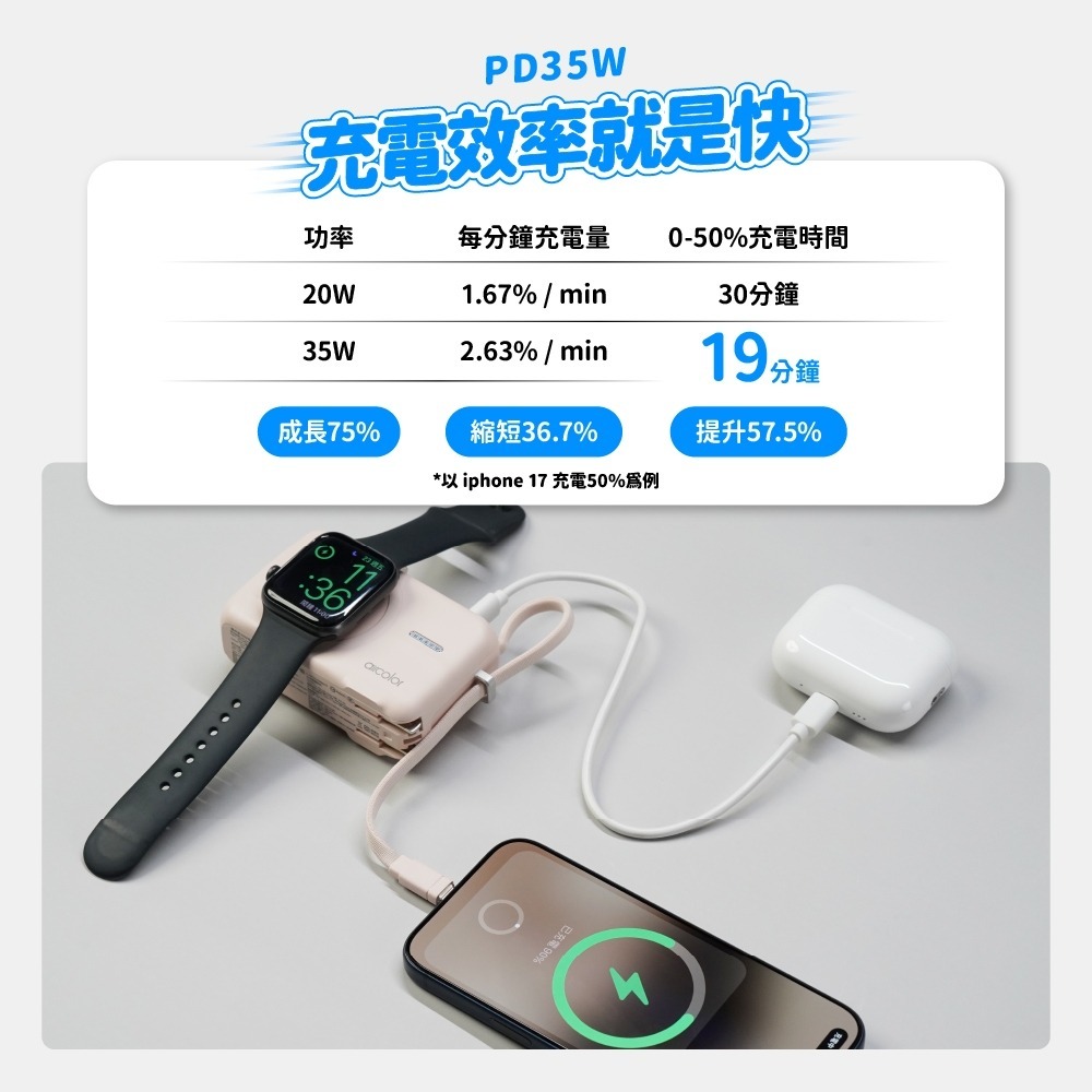 aircolor 雲朵系35W qi2磁吸行動電源 10000mAh 防爆準固態 蘋果手錶耳機可充-細節圖5