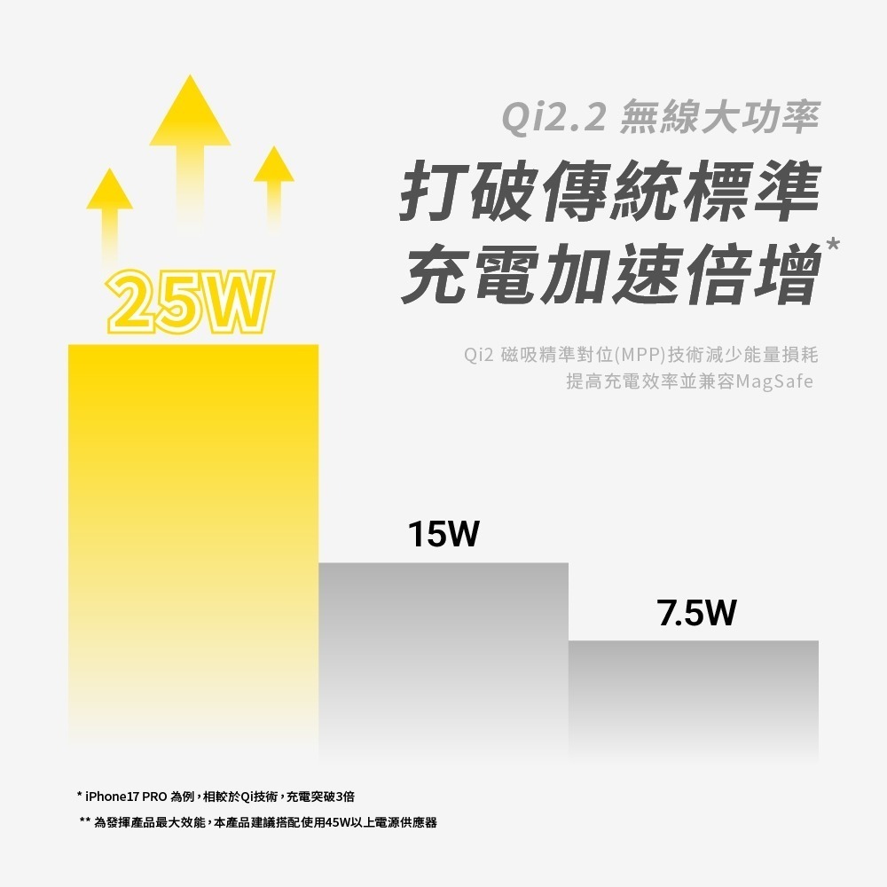 Aircolor Qi2.2 25W 三合一摺疊磁吸無線充電座 支援apple watch 耳機 追劇神器 出差神器-細節圖4