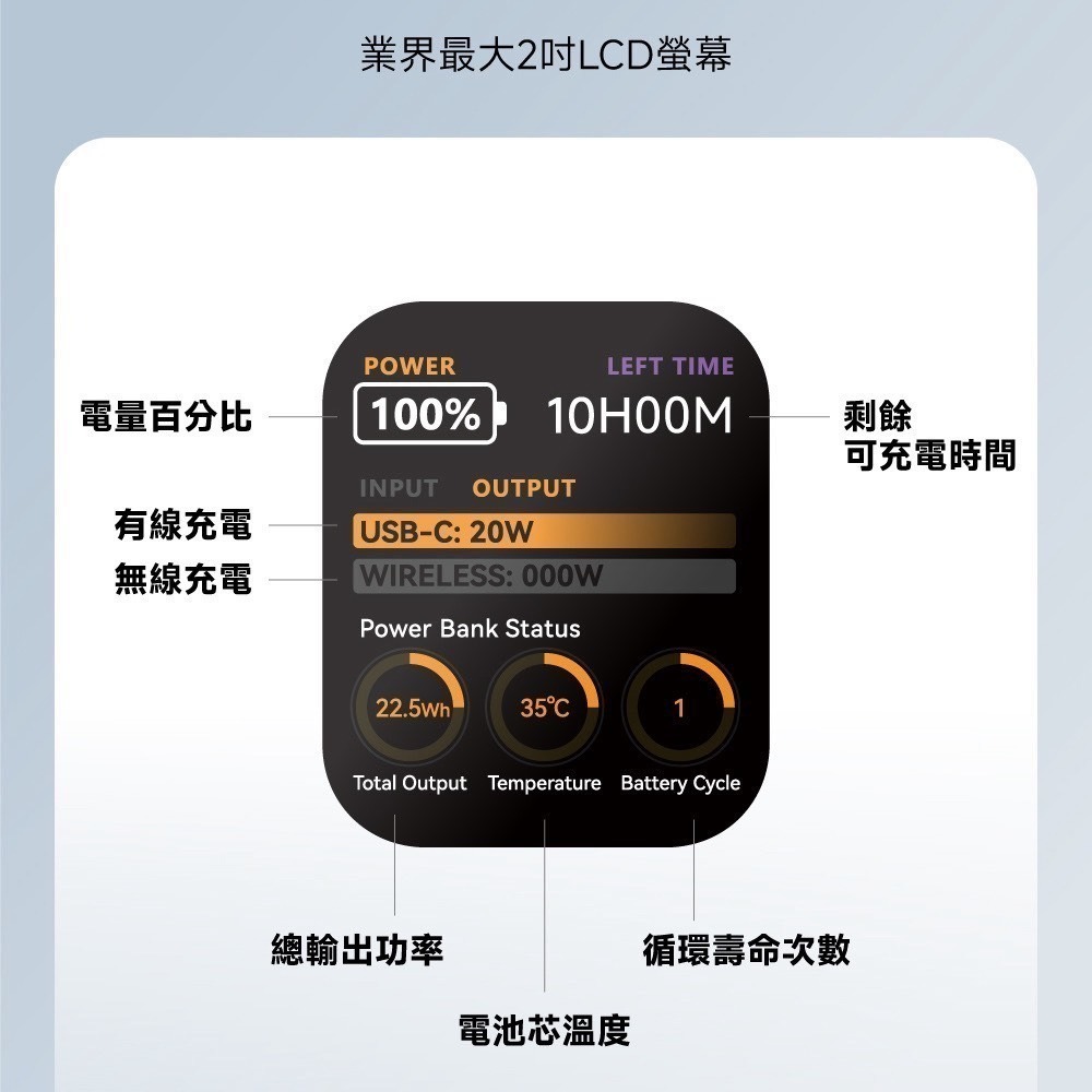 WH/CCC/QR碼 POLYBATT PB11 AI溫控防爆固態電芯 磁吸無線充行動電源 10000mAh-細節圖7