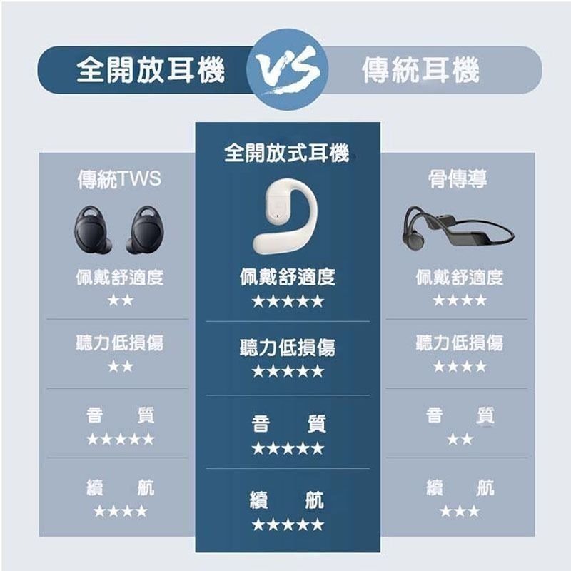 Fit Q66 開放式單耳藍牙耳機 左右耳通用 降噪通話 掛耳式 長待機 耳掛式耳機 藍芽耳機 耳機-細節圖8