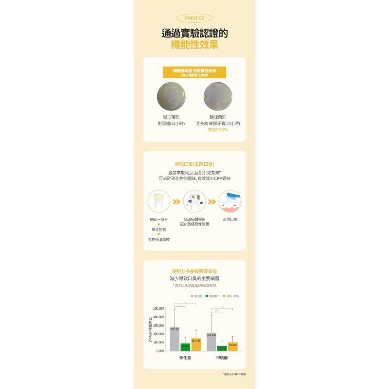 艾多美 蜂膠牙膏-細節圖4