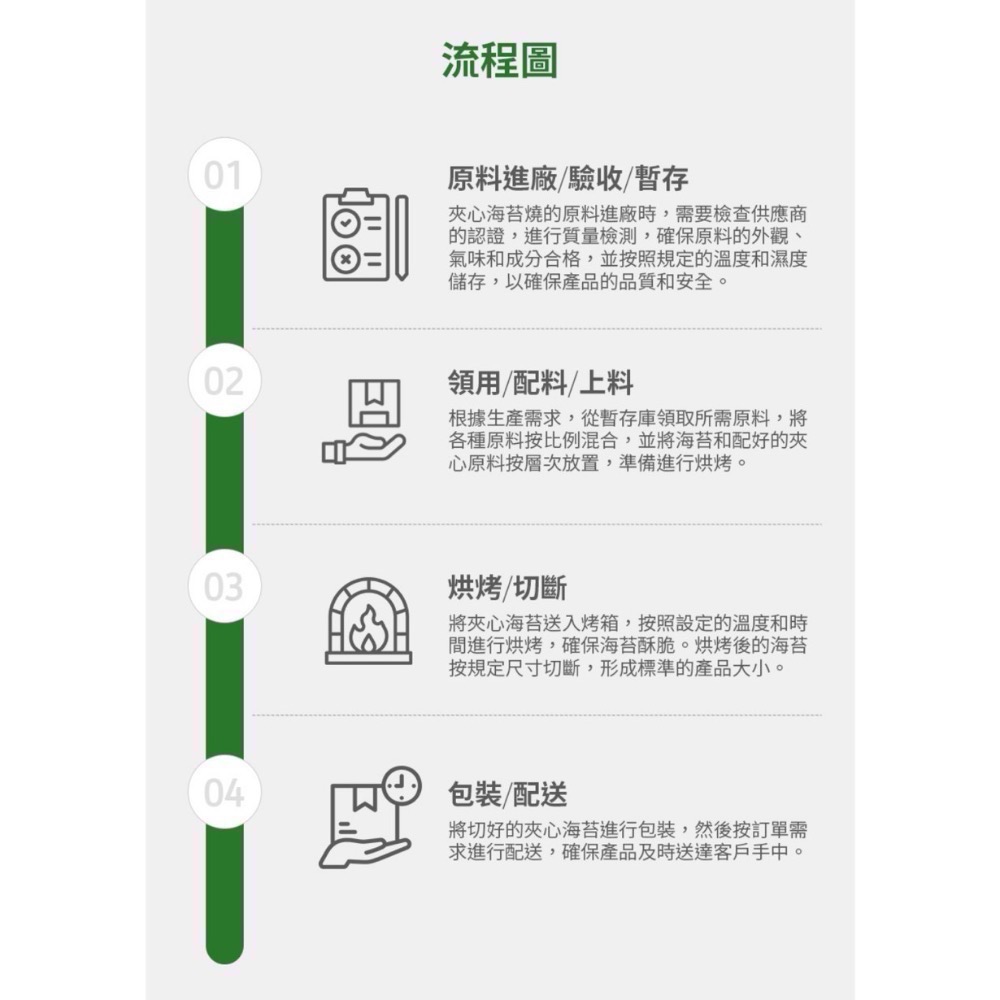 艾多美 夾心海苔燒（內含共8包/4種口味）/超取限2盒-細節圖6