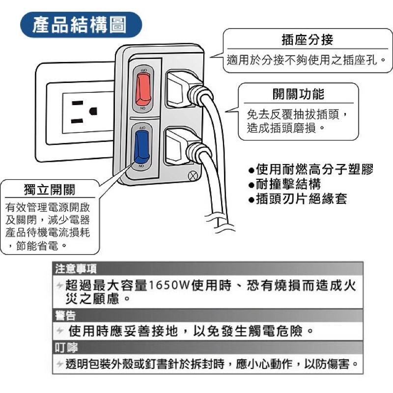 【全盛】現貨 分接式插頭 太星電工 真安全 3P 二開二插 一開一插 台灣製 【CF-03A-32641】-細節圖4