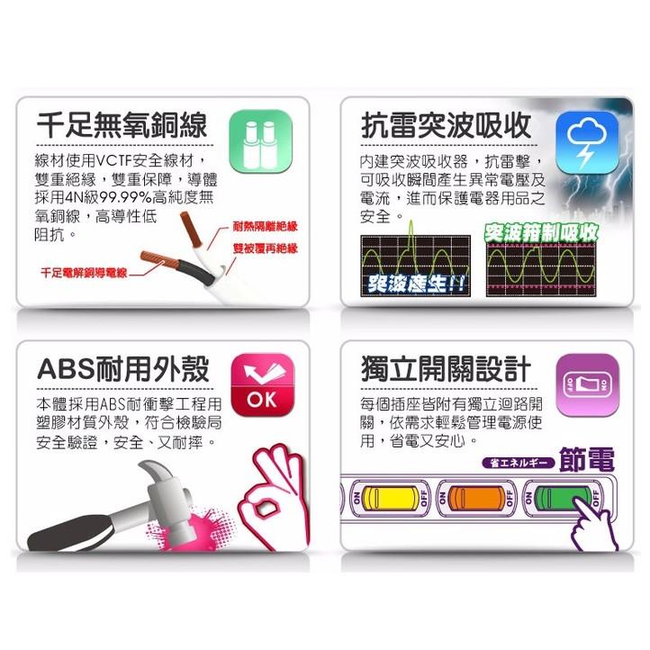 現貨 3座3切保護傘系列安全延長線組 6尺9尺延長線 家電延長線【CF-03A-73860】-細節圖7