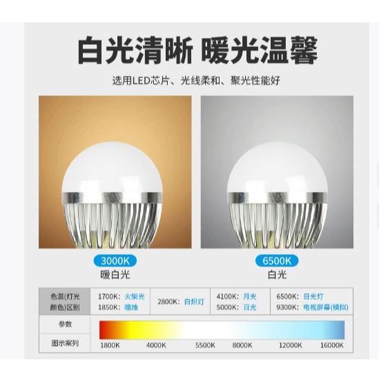 🇹🇼拉拉Lala＇s 12-60Vled燈泡AC交直流DC低壓球泡燈機床礦井電瓶船用太陽能燈(白/暖光)-細節圖2