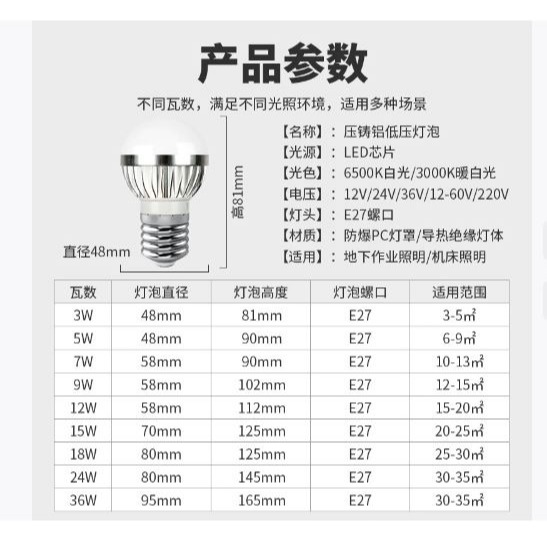 🇹🇼拉拉Lala＇s 12-60Vled燈泡AC交直流DC低壓球泡燈機床礦井電瓶船用太陽能燈(白/暖光)-細節圖4