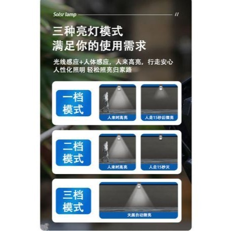 🇹🇼拉拉Lala＇s 光控太陽能夾子燈戶外防水庭院花園壁燈應急照明燈露營人體感應路燈A0025{03-2}-細節圖5