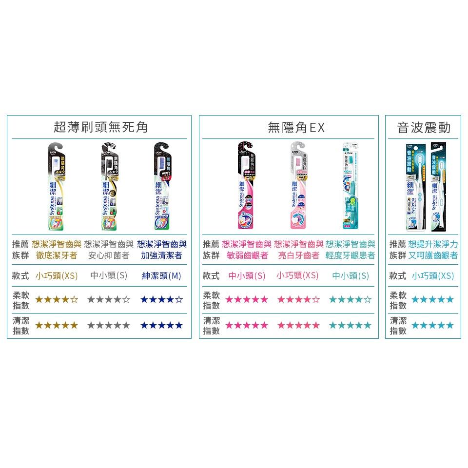 【省錢大賣場】現貨!!全新!!獅王LION無隱角牙刷 小巧頭/紳潔頭/中小頭/ex抗敏/ex牙周專護/亮白護齦-細節圖9