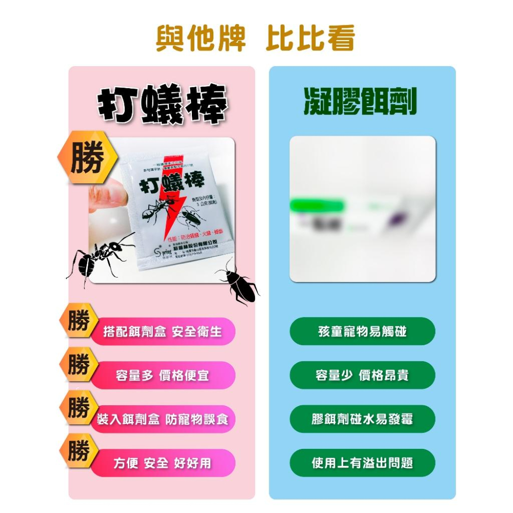 【省錢大賣場】 一點絕小強絕174T 螞蟻絕 打蟻棒餌劑3g 優品 凝膠餌劑 顆粒專用安全防誤食餌劑盒-細節圖4