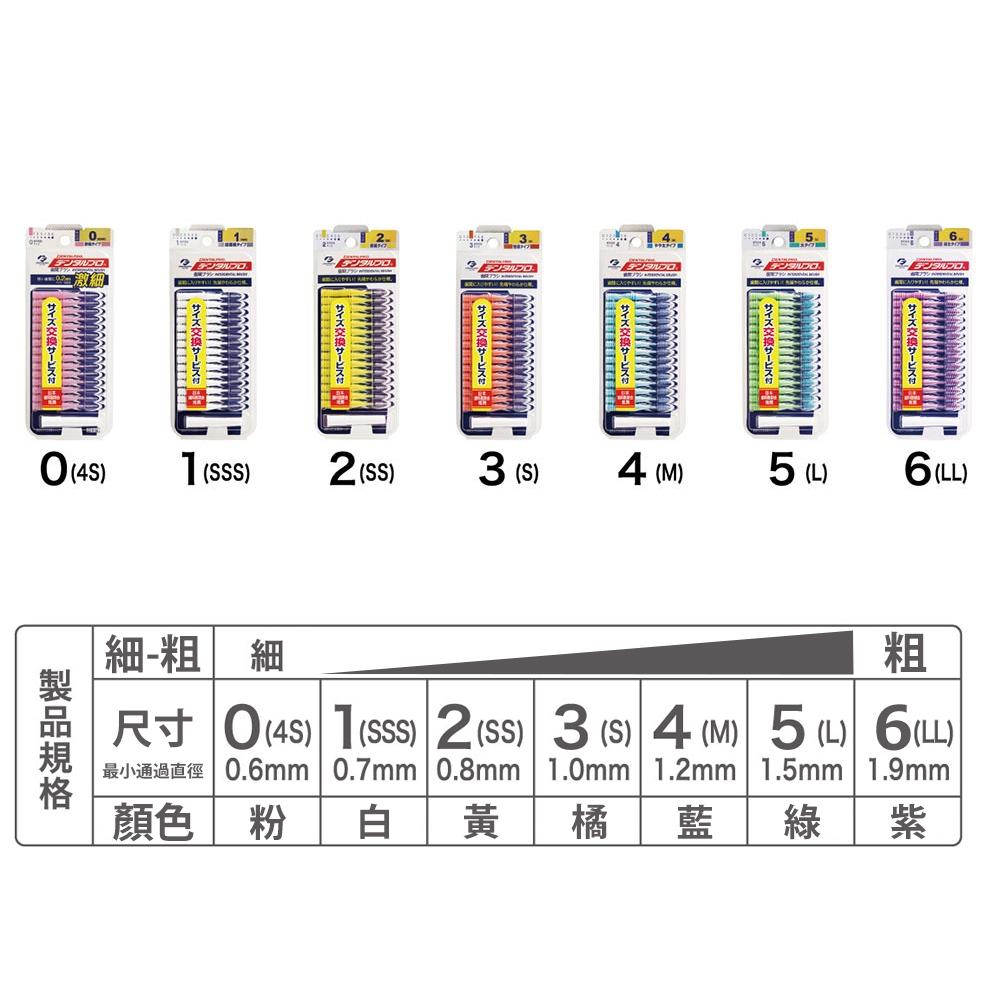 【省錢大賣場】日本 DENTALPRO JACKS I型/L型 牙間刷  牙尖刷 齒間刷 牙縫刷-細節圖3